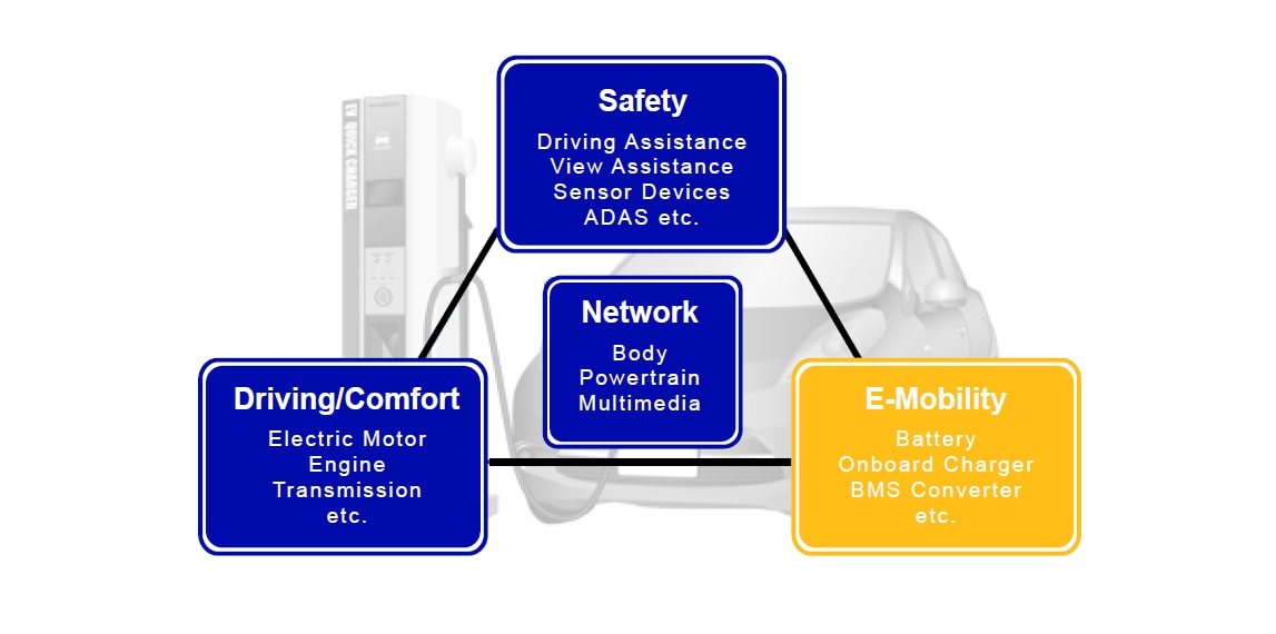 TDK Elektrofahrzeug - E-Mobilität
